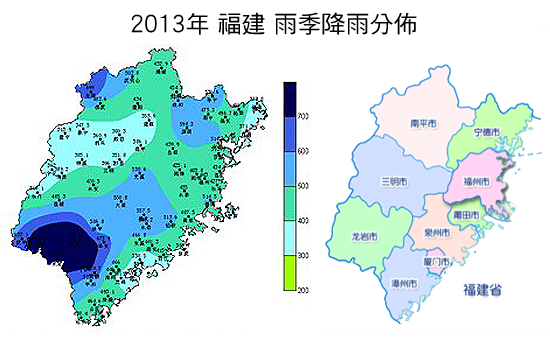 rainfall_distribution